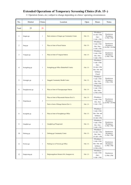 Extended Operations of Temporary Screening Clinics (Feb