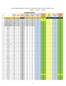 15.02.2021 Analiza Privind Incidența Cumulată A