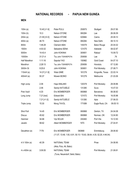 National Records - Papua New Guinea