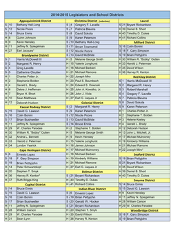 2014-2015 Legislators and School Districts