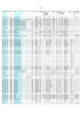 AOAC Compiled Strain List 14