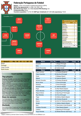 Federação Portuguesa De Futebol