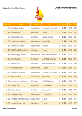 PDF Clasificación General Media Maratón Villa Miguelturra 2016