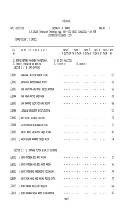 It8cbgscol Date :-04/05/2018 University of Mumbai Page No