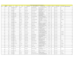 S .No. Application Number Roll Number Panchayat Block