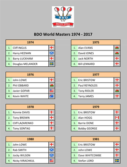 BDO World Masters 1974-2017 Tabellen Und Ergebnisse
