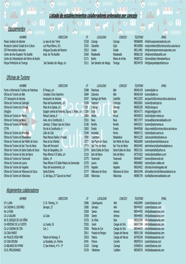 Listado De Establecimientos Colaboradores Ordenados Por Concejo