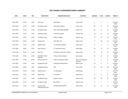 2021 Fishing Tournament/Derby Summary