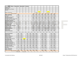 Buslinie 6620 Wilster - Beidenfleth - Wewelsfleth - Brokdorf Tagestyp: Mo-Fr Fahrtnummer Informationen Zum Fahrplan Hinweise