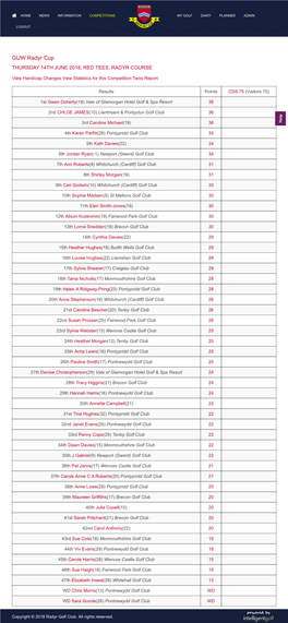 GUW Radyr Cup THURSDAY 14TH JUNE 2018, RED TEES, RADYR COURSE