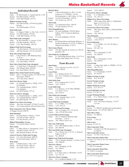 Mules Basketball Records