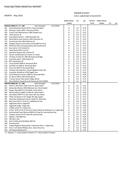 Fkaa Bacteria Monthly Report