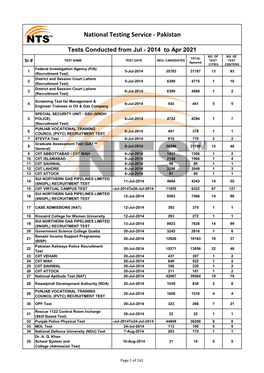 National Testing Service - Pakistan