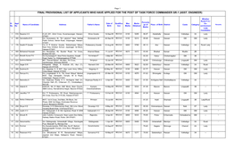 Final List of Applicants Who Have Applied for the Post Of