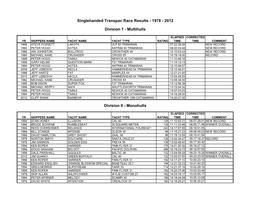 Singlehanded Transpac Race Results - 1978 - 2012