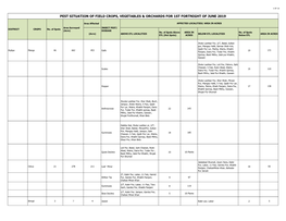 Pest Situation Report of General Crops