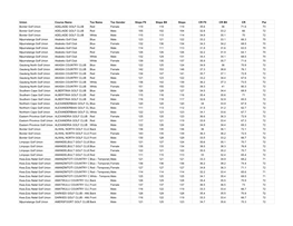 Course Ratings