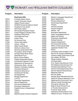 Program Description Program Description Restricted Gifts 20010 D Angelo Music Award 20011 Tegmo Chemistry Award 20012 Heaton-Fra