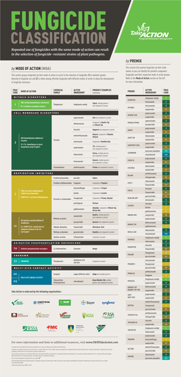 2020 Fungicide Classification Chart