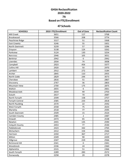 GHSA Reclassification 2020-2022 7A Based on FTE/Enrollment 47 Schools