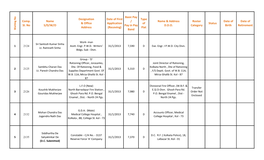 Comp. Sl. No Name S/D/W/O Designation & Office Address Date of First Application (Receving) Basic Pay / Pay in Pay Band Type