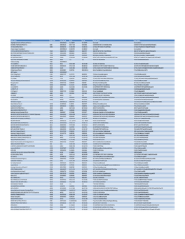 SDM Supplier Database August 2011