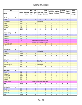 NUMBER LE EMPLOYEES 2019.Xlsx