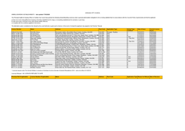 (Cat/Dog) Date of Issue Current Licence