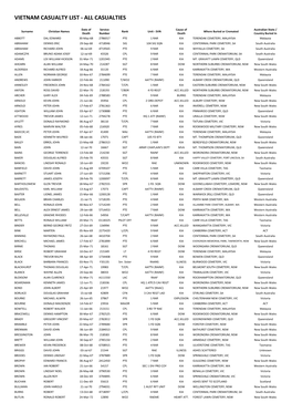 Vietnam Casualty List ‐ All Casualties