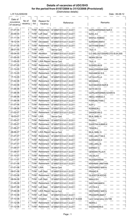 Districtwise Details of UDC-SVO Vacancies from 01.07.2004 To