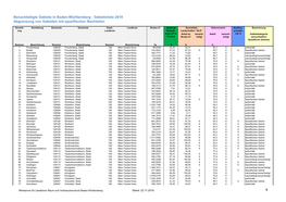 Benachteiligte Gebiete in Baden-Württemberg - Gebietsliste 2019 Abgrenzung Von Gebieten Mit Spezifischen Nachteilen