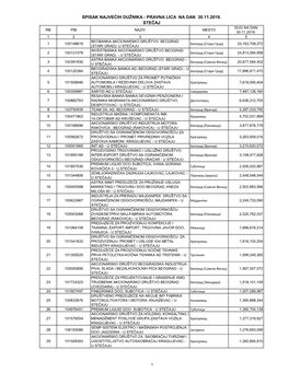 Pravna Lica Na Dan 30.11.2019. Stečaj Dug Na Dan Rb Pib Naziv Mesto 30.11.2019