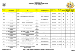 JEE B.Ed. 2018 - 20 Conducted by University of Lucknow, Lucknow List of B.Ed