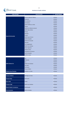 Assistance Et Etudes Réalisées TYPE D'étude COLLECTIVITÉS