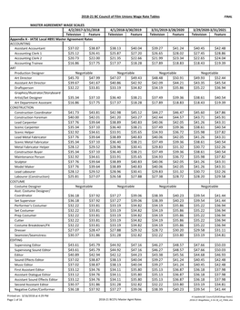 2018-21 BC Council of Film Unions Wage Rate Tables FINAL