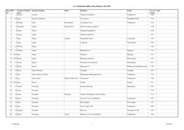 Co. Londonderry Wills, Derry Diocese, 1612-1857 Record No. ID