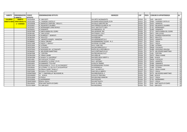 Ambito Denominazion Codice Denominazione Istituto Indirizzo Cap Prov