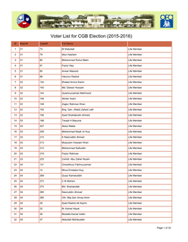 Voter List for CGB Election (2015-2016)