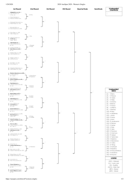 1/20/2020 2020 Ausopen 2020 - Women's Singles