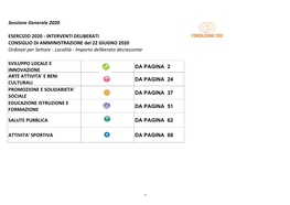 Sessione Generale 2020 CONSIGLIO DI AMMINISTRAZIONE Del 22