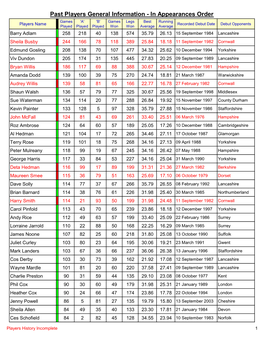 Past County Player Records.Xlsx