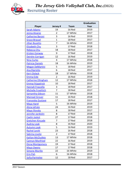 The Jersey Girls Volleyball Club, Inc.(DIGS) Recruiting Roster