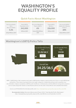 State Profiles