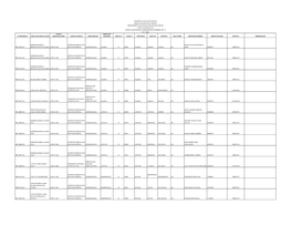 Institucion Codigo Presupuestario Clase De Puesto Especialidad Direccion Regional Circuito Puesto Provi