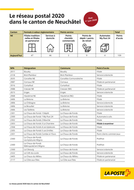 Le Réseau Postal 2020 Dans Le Canton De Neuchâtel État 1Er Juin 2020
