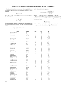 Dissociation Constants of Inorganic Acids and Bases