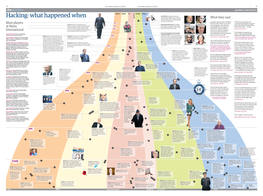 Hacking: What Happened When Bsk Y What They Said … Missing in March 2002 – Deleting Messages When the Voicemail ﬁlls Up