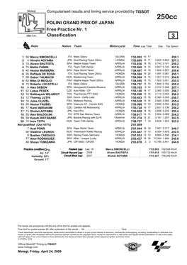 R Practice CLASSIFICATION