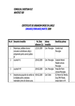 Certificate De Urbanism Emise in Lunile Ianuarie,Februarie,Martie 2009