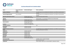 Cochrane Wounds List of Antimicrobials